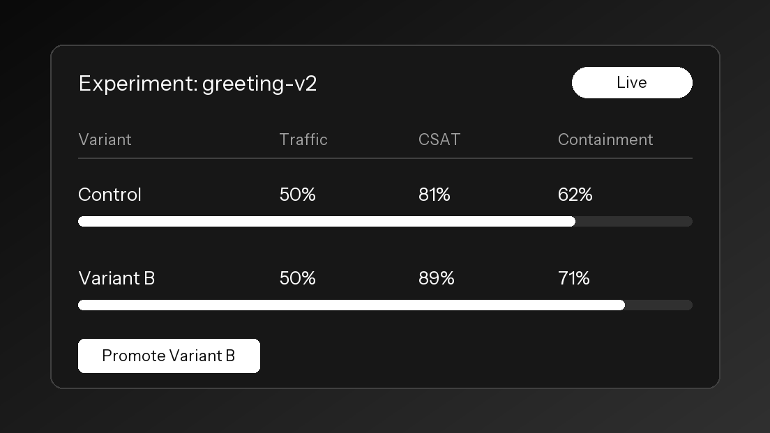 Experiments dashboard comparing control and variant performance.